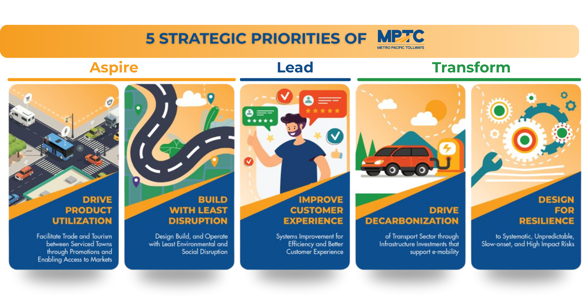5 Strategic Priorities of MPTC